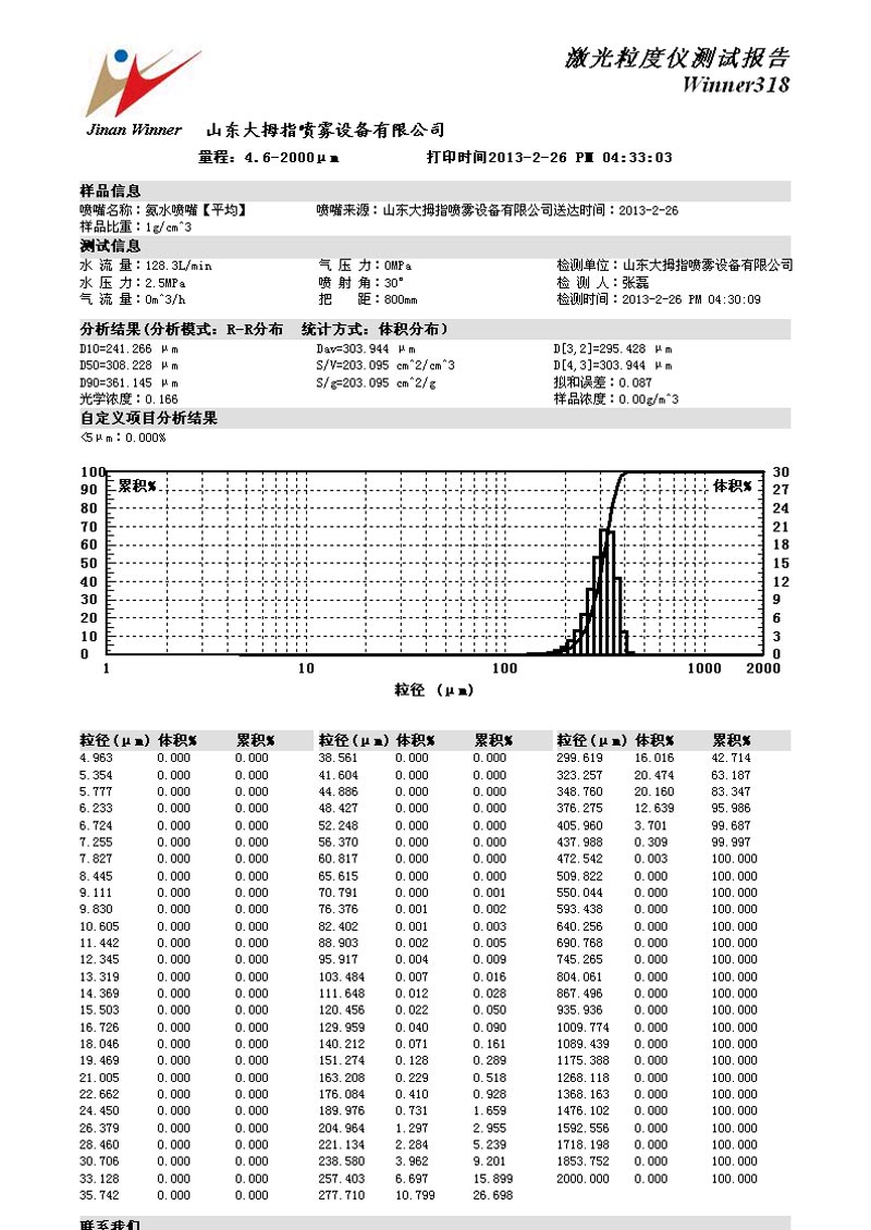 平均粒徑為300um測試報告
